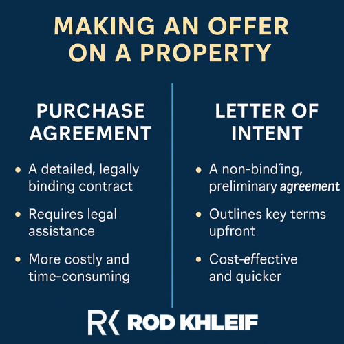 Image showing the differenced between a purchase agreement and letter of intent
