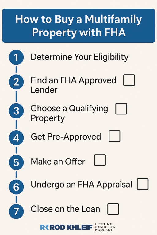 Infographic showing a list of steps on how to buy a multifamily property with an FHA loan