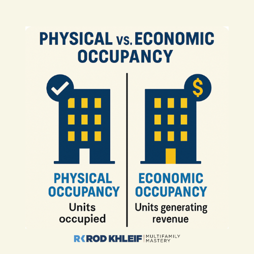 Infographic showing physical vs economic occupancy