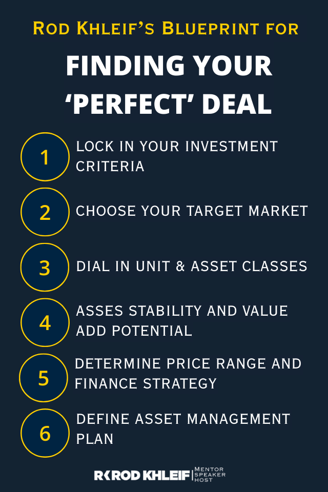 Infographic with 6 steps for finding your perfect real estate deal 