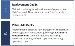 Image showing Value-Add vs. Replacement CapEx
