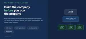 blog banner that says build the company before you buy the property by Rod Khleif