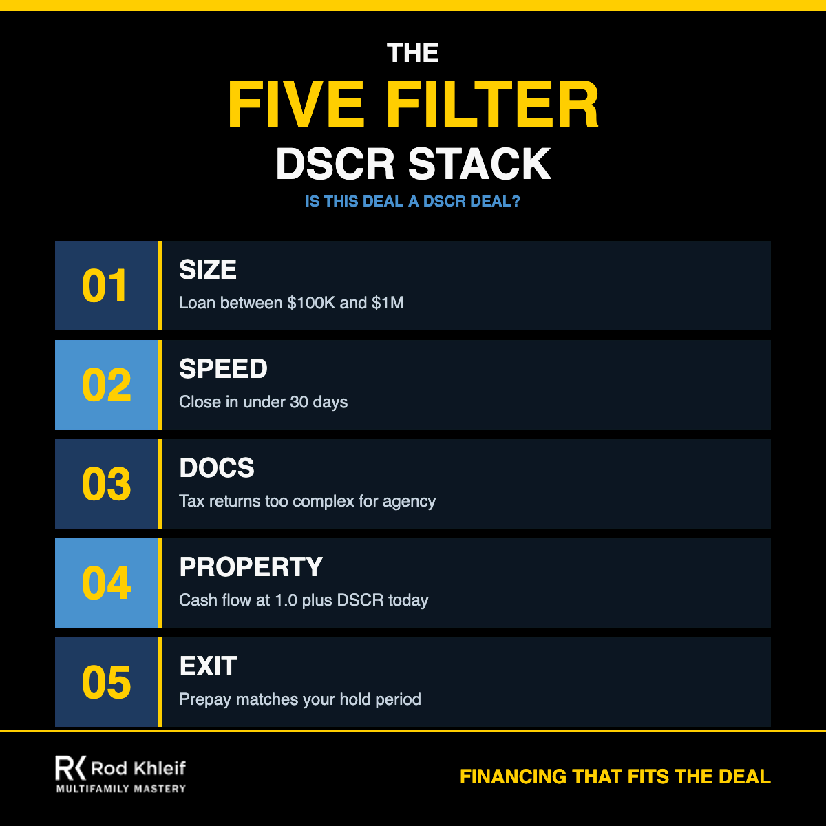 The Five Filter DSCR Stack: Rod Khleif framework showing five tests to know if a multifamily DSCR loan fits your deal