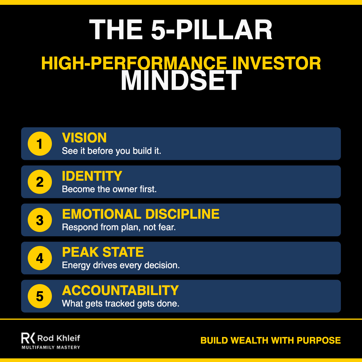 5-Pillar High-Performance Investor Mindset framework by Rod Khleif: vision, identity, emotional discipline, peak state, and accountability