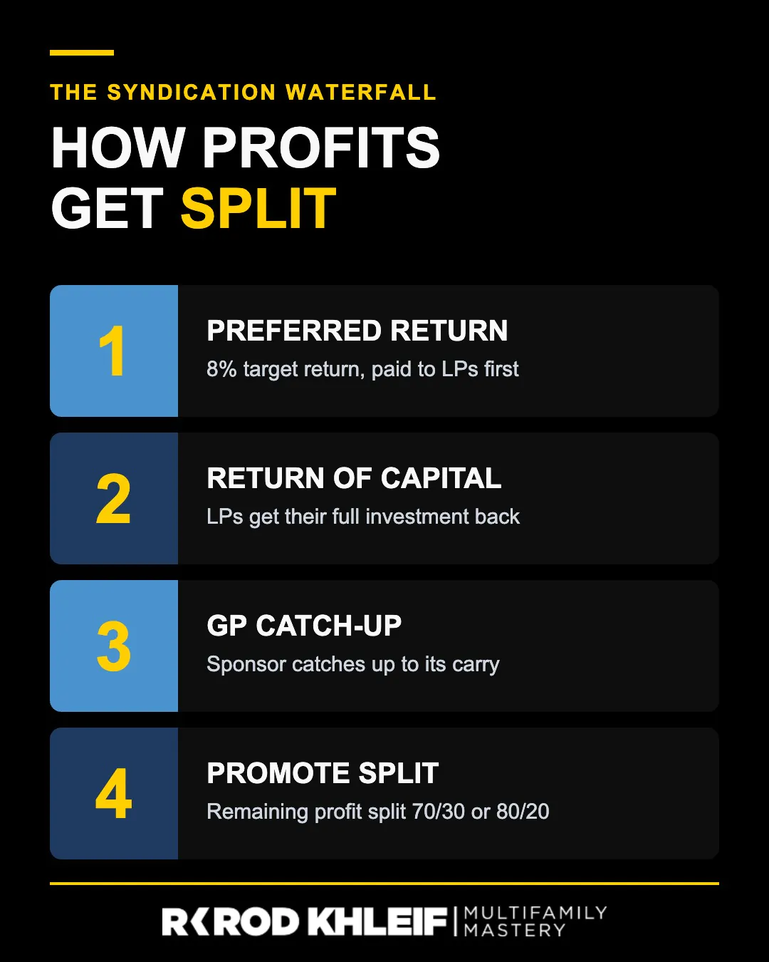 Syndication waterfall 4 tiers infographic