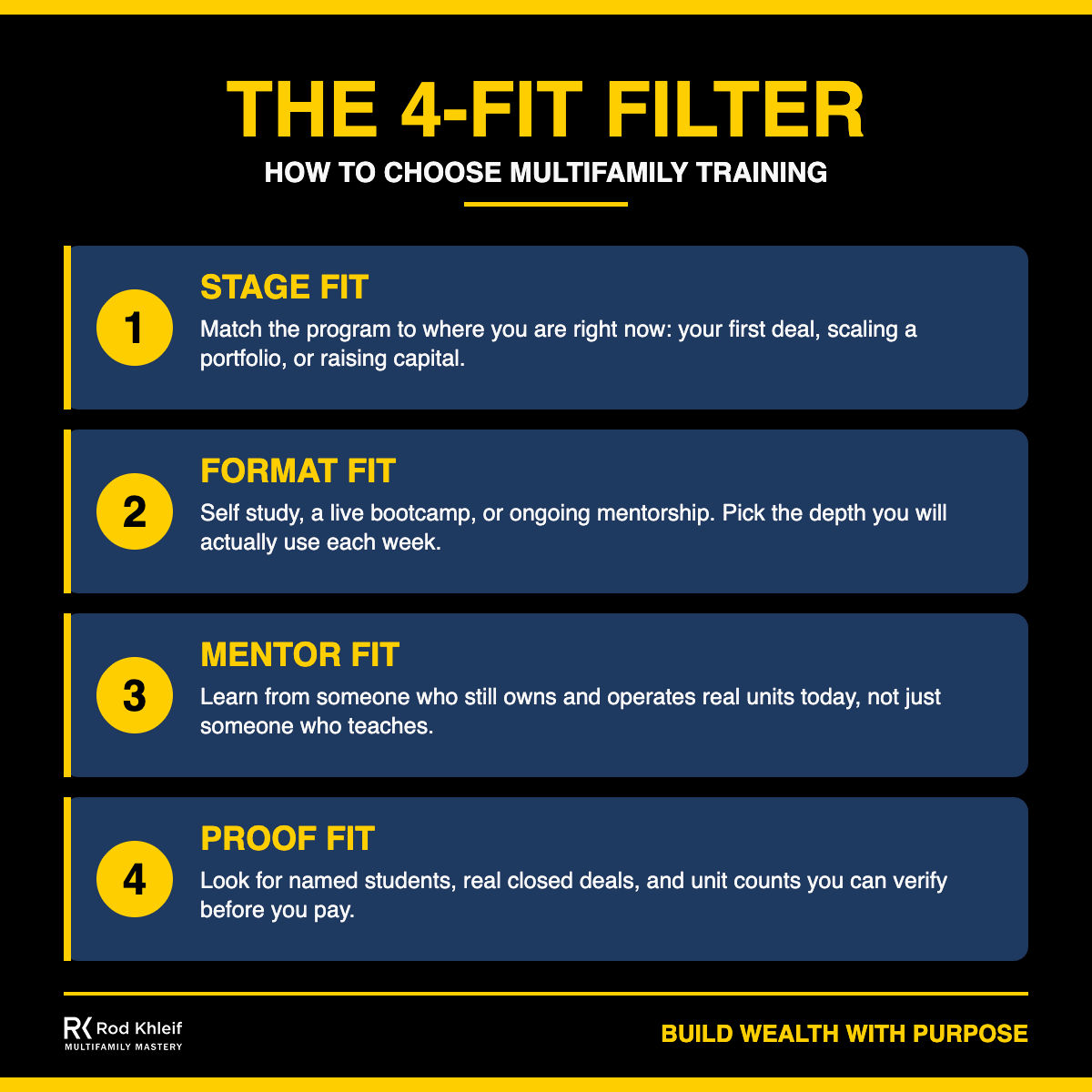 The 4-Fit Filter framework for choosing multifamily investment training by stage, format, mentor, and proof