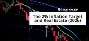 The 2 percent inflation target and real estate 2026, shown over financial market charts