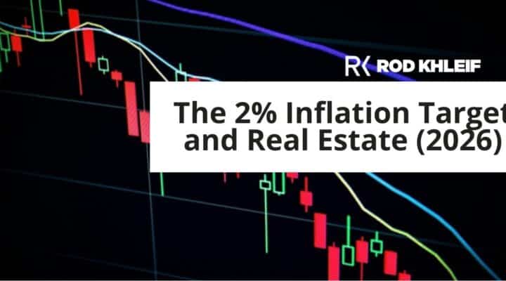 The 2 percent inflation target and real estate 2026, shown over financial market charts