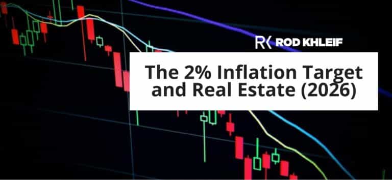 The 2 percent inflation target and real estate 2026, shown over financial market charts